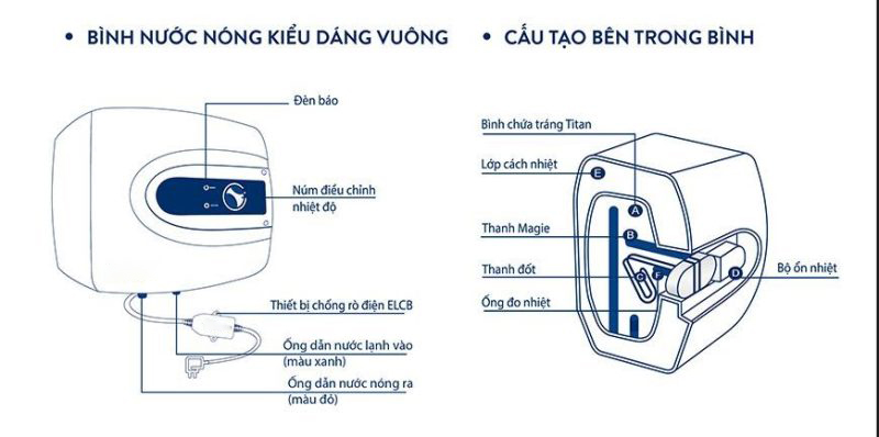 máy nước nóng gián tiếp - câu tạo và nguyên lý hoạt động chi tiết